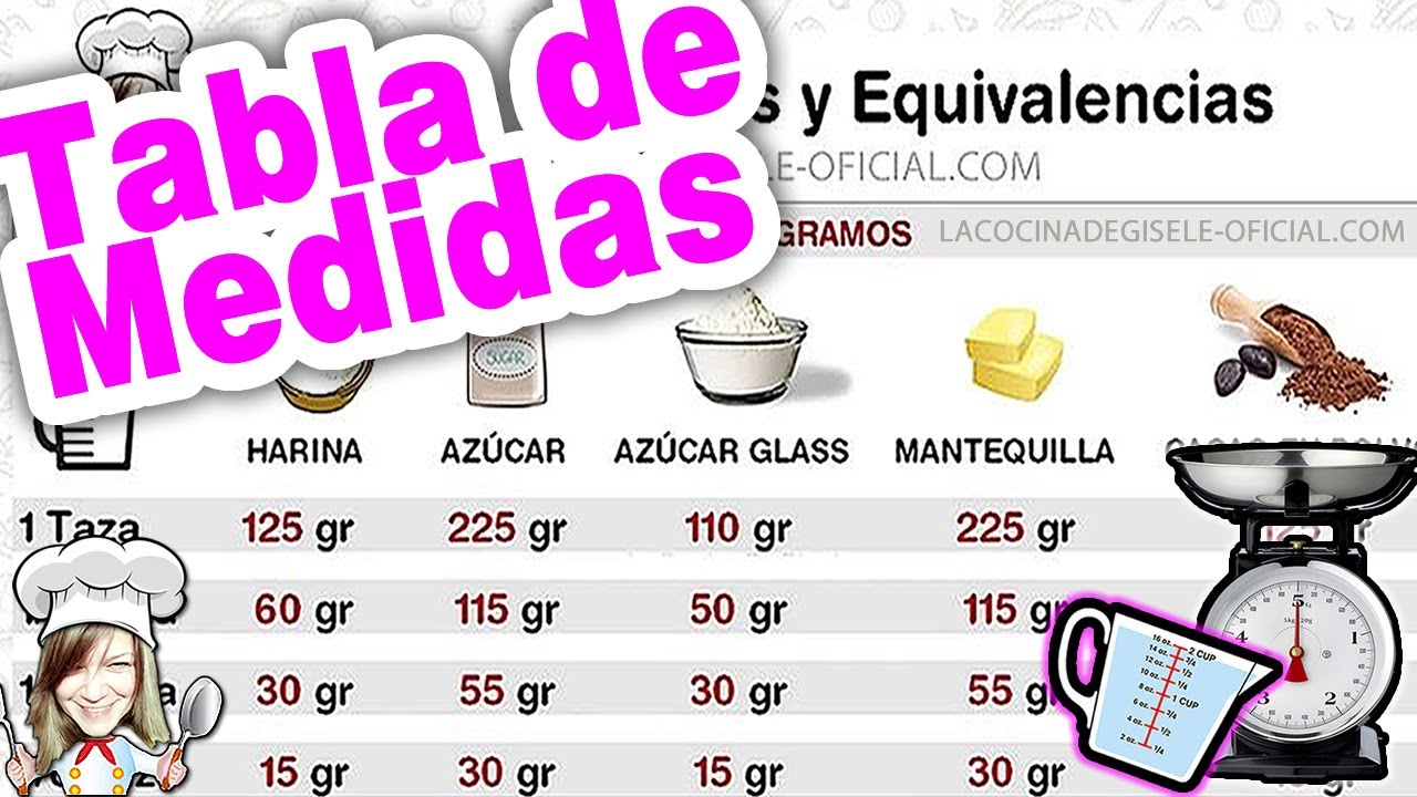 cuanto son 40 gramos en tazas